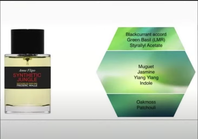 Frederic Malle Synthetic Jungle