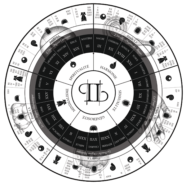 La Vue - Etude 1.1